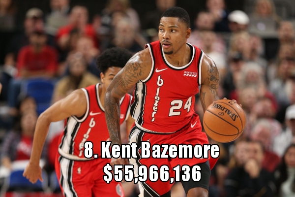 第八名：贝兹莫尔（55,966,136美元）