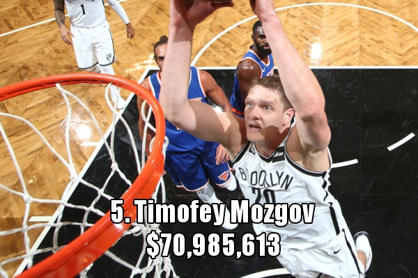 第五名：莫兹戈夫（70,985,613美元）