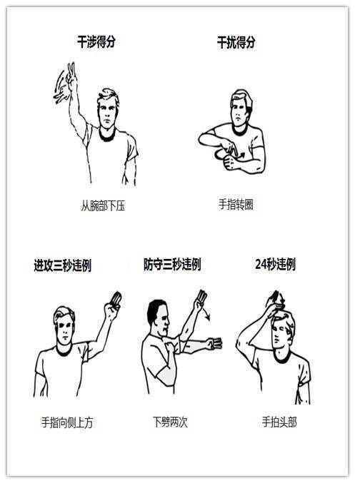 一组图看懂篮球裁判手语!学会之后你也能去吹nba比赛了