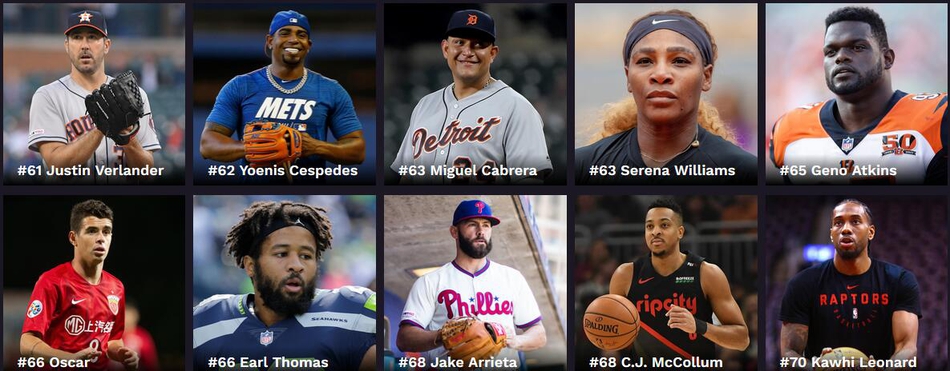 福布斯2019百大运动员收入榜 NBA三人进前十 小卡排名让人意外