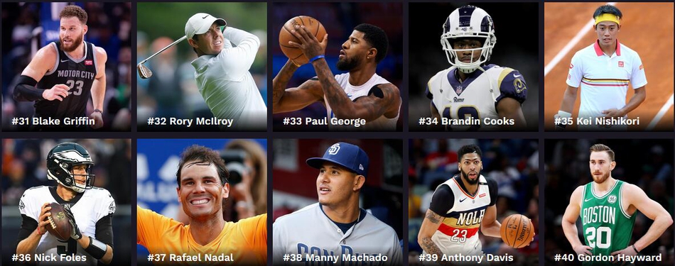 福布斯2019百大运动员收入榜 NBA三人进前十 小卡排名让人意外