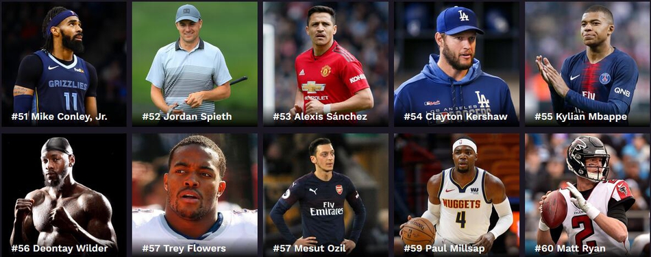 福布斯2019百大运动员收入榜 NBA三人进前十 小卡排名让人意外