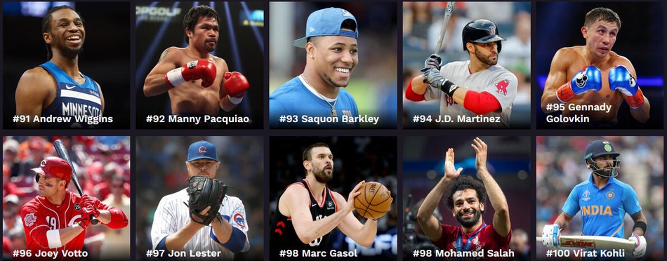 福布斯2019百大运动员收入榜 NBA三人进前十 小卡排名让人意外