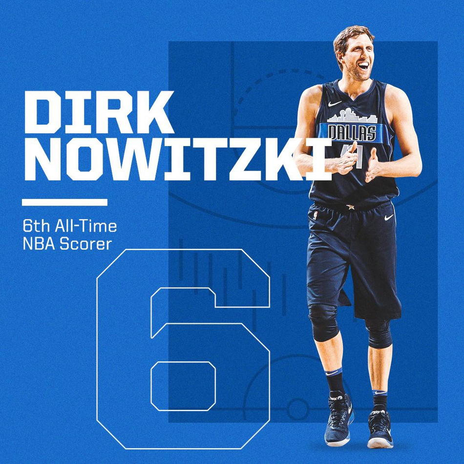 伟大！诺天王超越张伯伦！生涯总得分升至历史第六