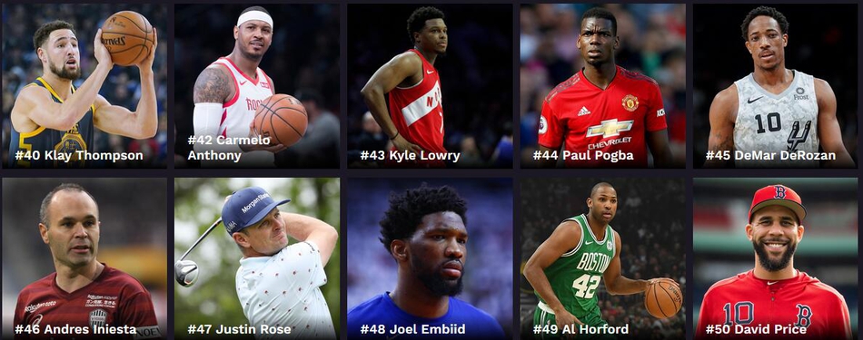 福布斯2019百大运动员收入榜 NBA三人进前十 小卡排名让人意外