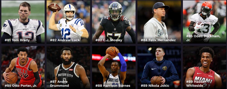 福布斯2019百大运动员收入榜 NBA三人进前十 小卡排名让人意外