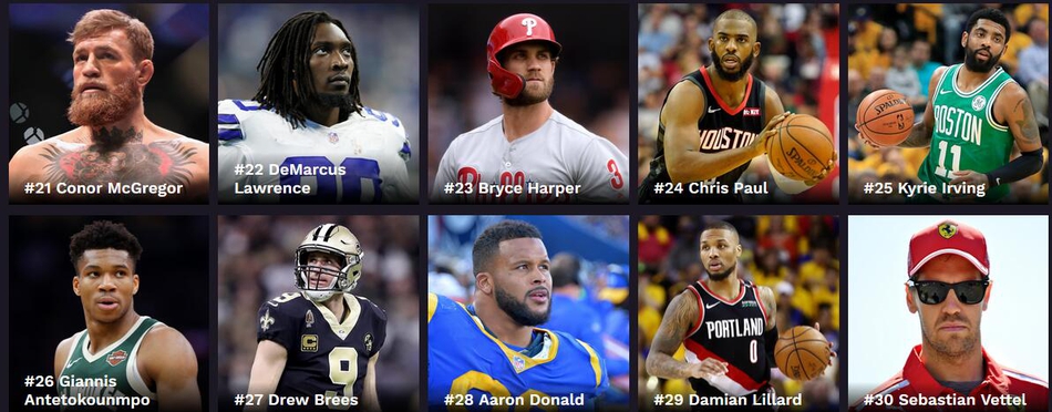 福布斯2019百大运动员收入榜 NBA三人进前十 小卡排名让人意外