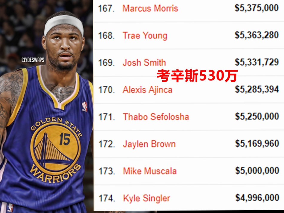 考辛斯的薪资水平