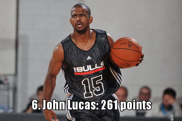 6、约翰-卢卡斯