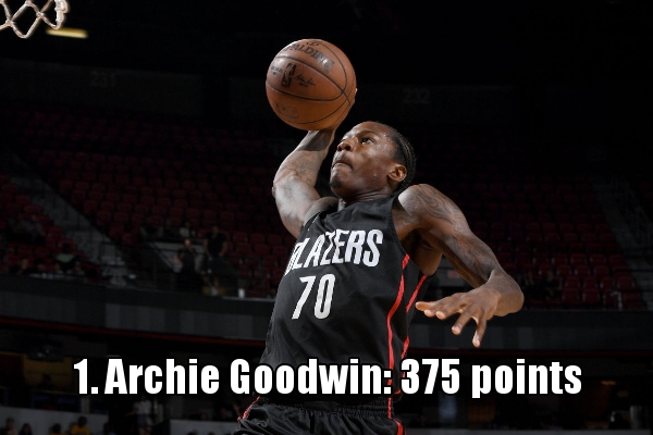 1、阿奇-古德温