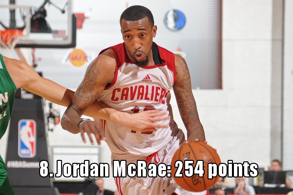 8、乔丹-麦克雷