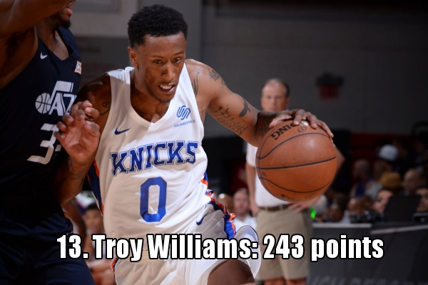 13、特洛伊-威廉姆斯