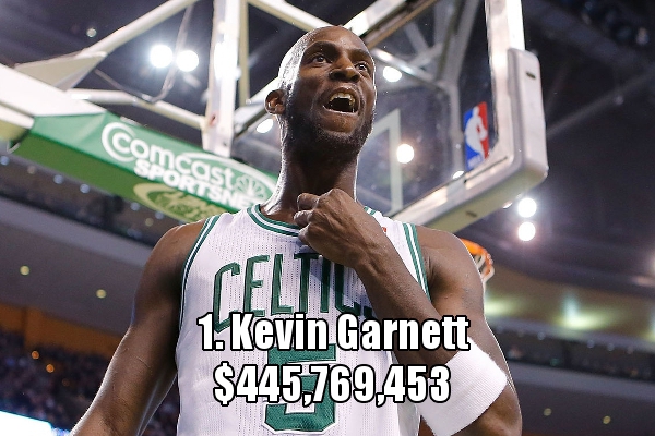 1、凯文-杜兰特