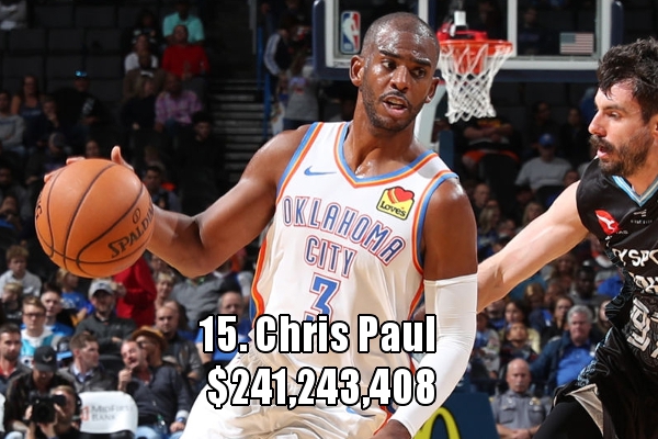 15、克里斯-保罗