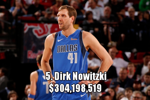 5、德克-诺维茨基