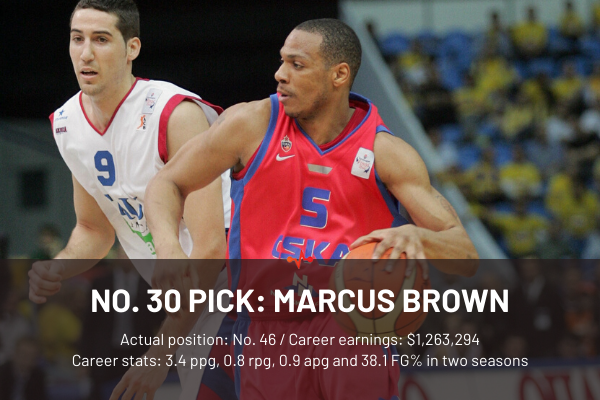 30、马库斯-布朗