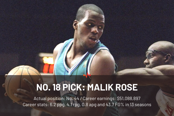 18、马利克-罗斯