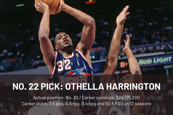 22、奥塞拉-哈灵顿