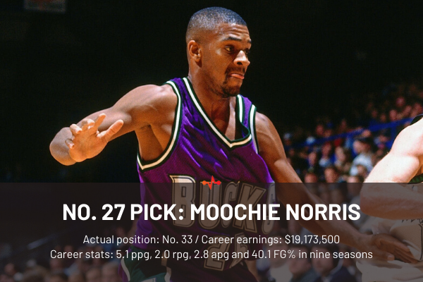 27、穆奇-诺里斯