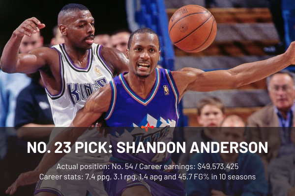 23、山顿-安德森