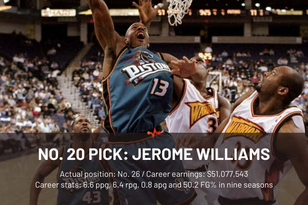 20、杰罗姆-威廉姆斯