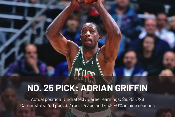 25、阿德里安-格里芬