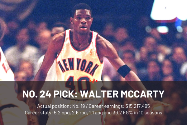 24、沃尔特-迈卡蒂