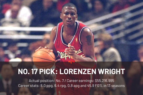 17、洛伦岑-赖特