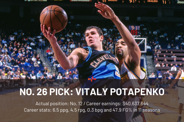 26、维塔利-波塔潘科