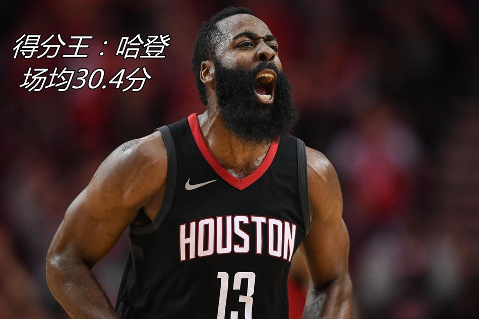 得分王：哈登