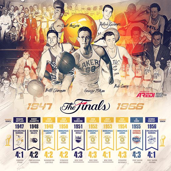 NBA简史！7张图看完NBA70年历史！谁会是下一个十年的统治者