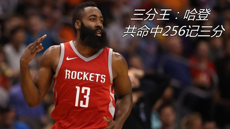 三分王：哈登