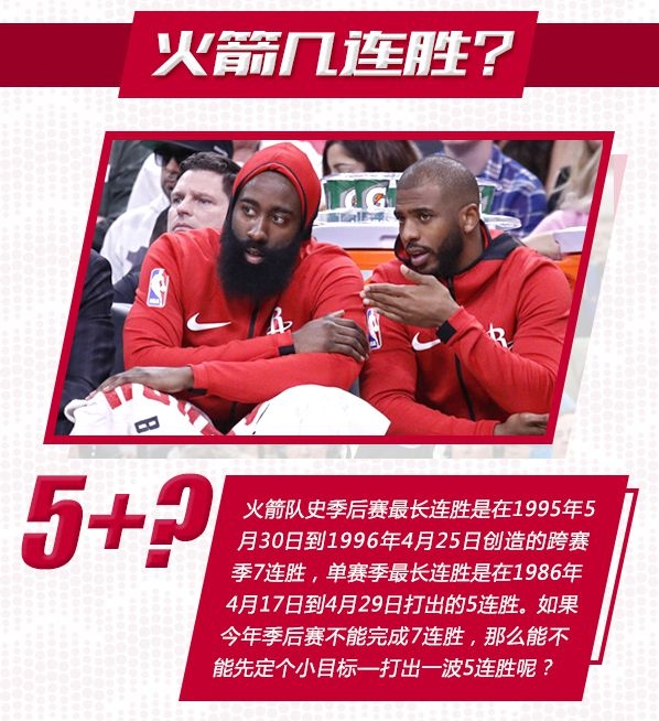 季后赛15大看点:保罗破诅咒 詹皇连超乔丹科比