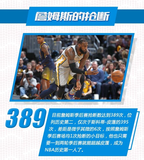 季后赛15大看点:保罗破诅咒 詹皇连超乔丹科比