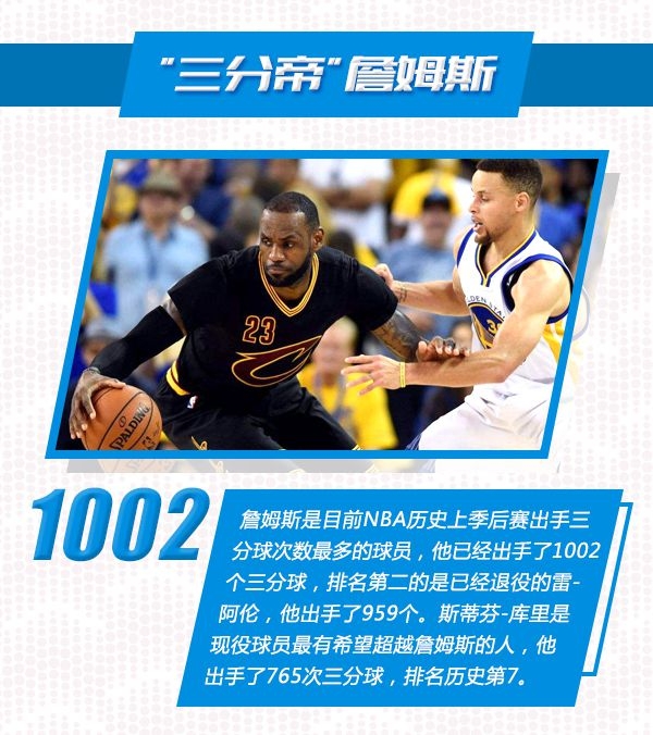 季后赛15大看点:保罗破诅咒 詹皇连超乔丹科比