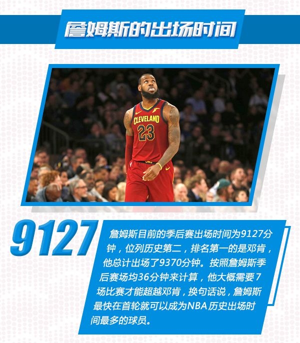 季后赛15大看点:保罗破诅咒 詹皇连超乔丹科比