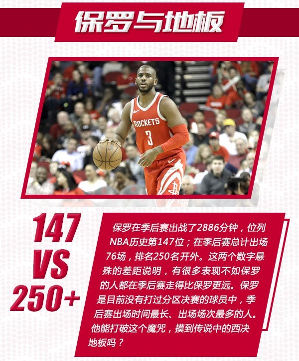 季后赛15大看点:保罗破诅咒 詹皇连超乔丹科比