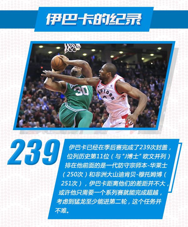 季后赛15大看点:保罗破诅咒 詹皇连超乔丹科比