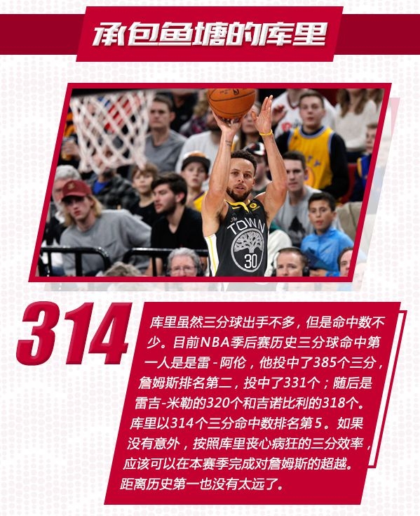 季后赛15大看点:保罗破诅咒 詹皇连超乔丹科比