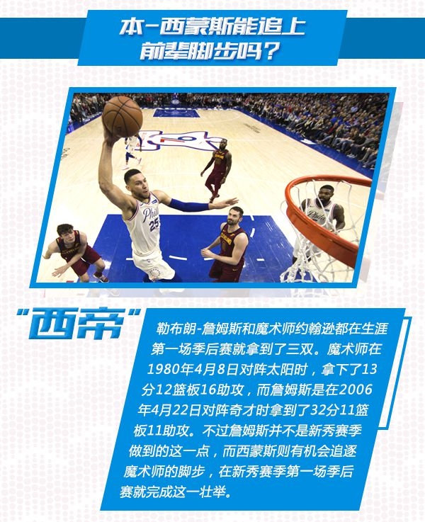 季后赛15大看点:保罗破诅咒 詹皇连超乔丹科比