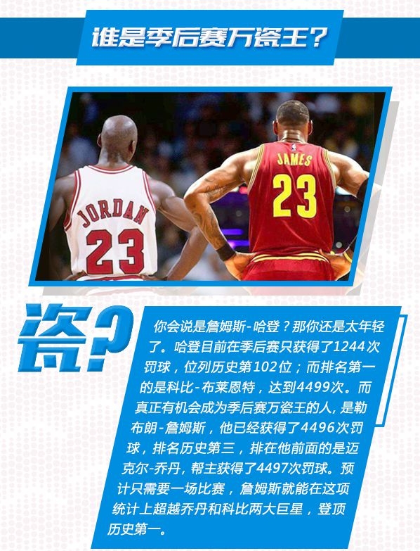 季后赛15大看点:保罗破诅咒 詹皇连超乔丹科比