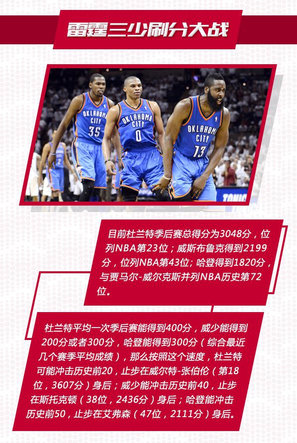 季后赛15大看点:保罗破诅咒 詹皇连超乔丹科比