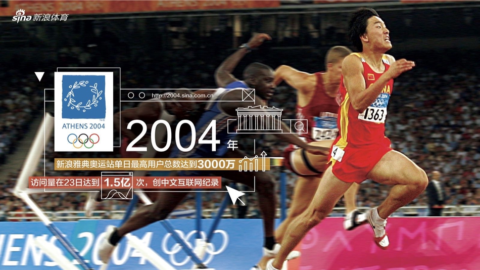 新浪体育20年大事记