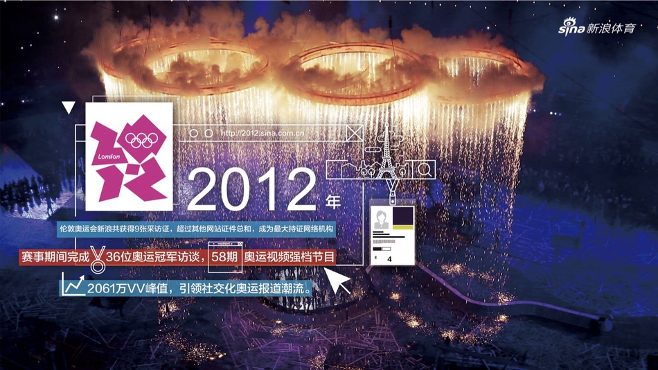 新浪体育20年大事记