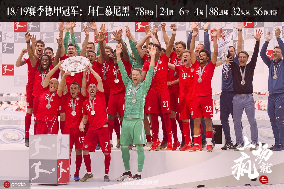 上场就疯之欧洲王者