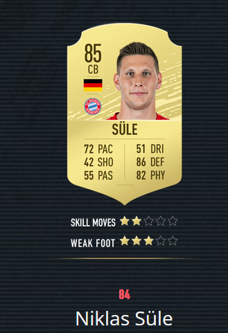 《FIFA20》百大球星 梅罗前2 曼联仅2人