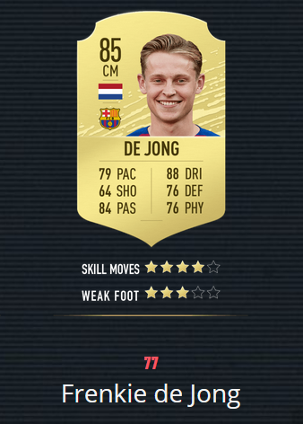 《FIFA20》百大球星 梅罗前2 曼联仅2人