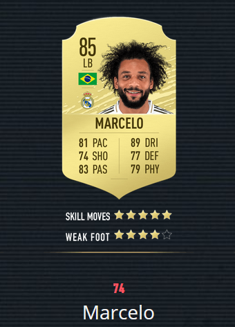 《FIFA20》百大球星 梅罗前2 曼联仅2人