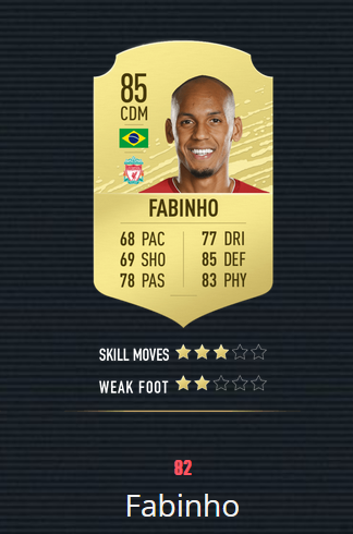 《FIFA20》百大球星 梅罗前2 曼联仅2人