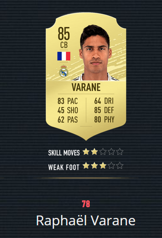 《FIFA20》百大球星 梅罗前2 曼联仅2人